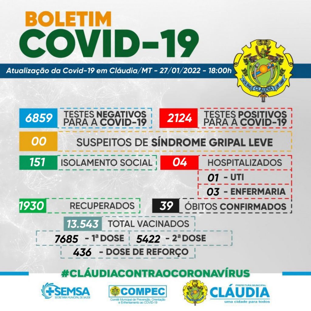 Prefeitura Municipal de Sabinópolis - Boletim COVID-19 11/03/2022